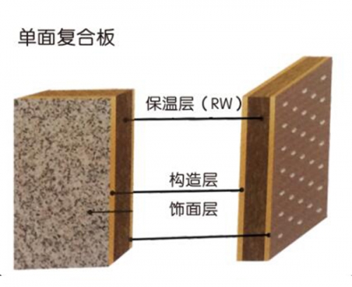 （巖棉）外墻保溫裝飾系統(tǒng)