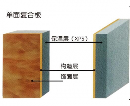 （擠塑板）外墻保溫裝飾系統(tǒng)